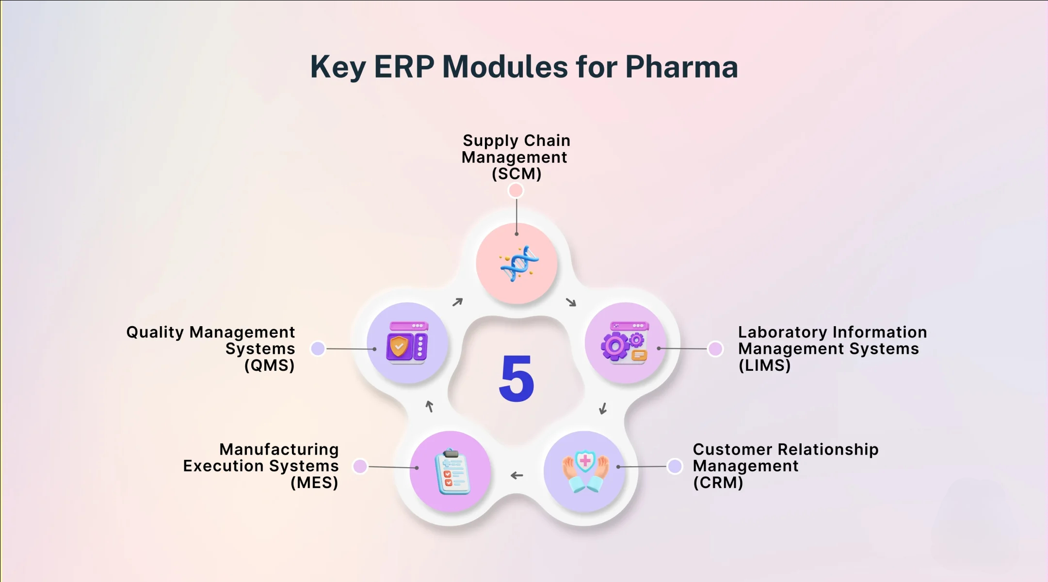 Description of the image